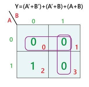 k map tutorial|k map to boolean expression.